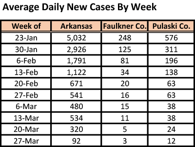 /uploadedimages/News/News_Releases/20220401-5 ADH avg cases table.png